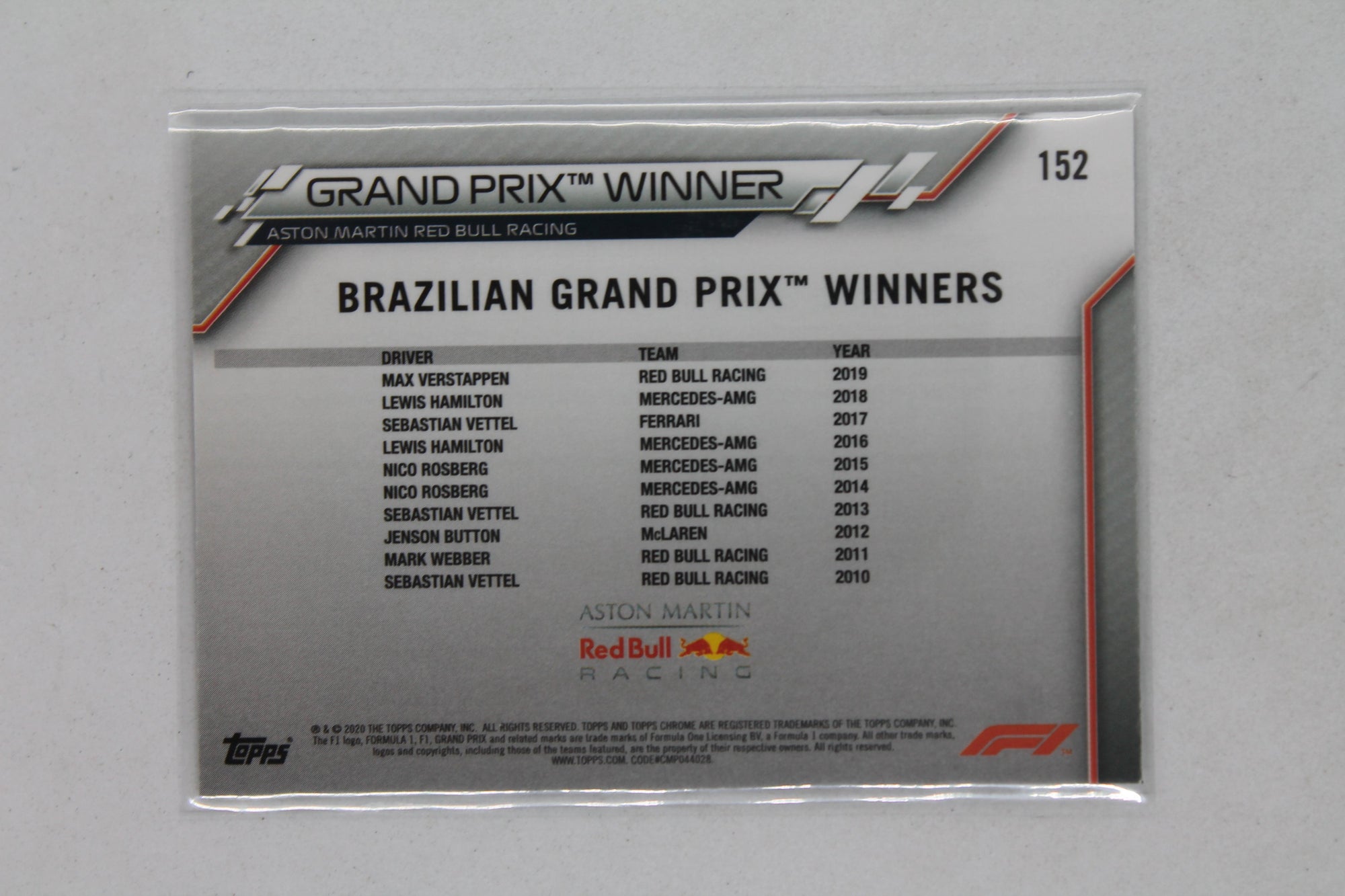 Max Verstappen 2020 Topps Chrome Formula 1 - Grand Prix Winners - Rookie Card - Brazil