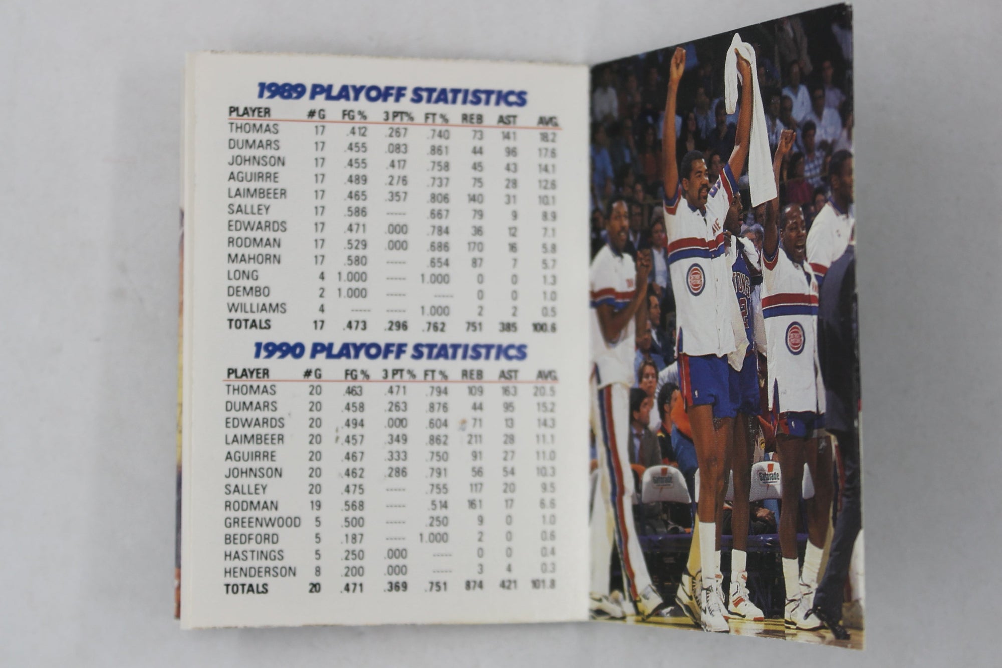 The Detroit Pistons: NBA Detroit Pistons World Champs 1991 Back to Back 89-90 Collect A Books
