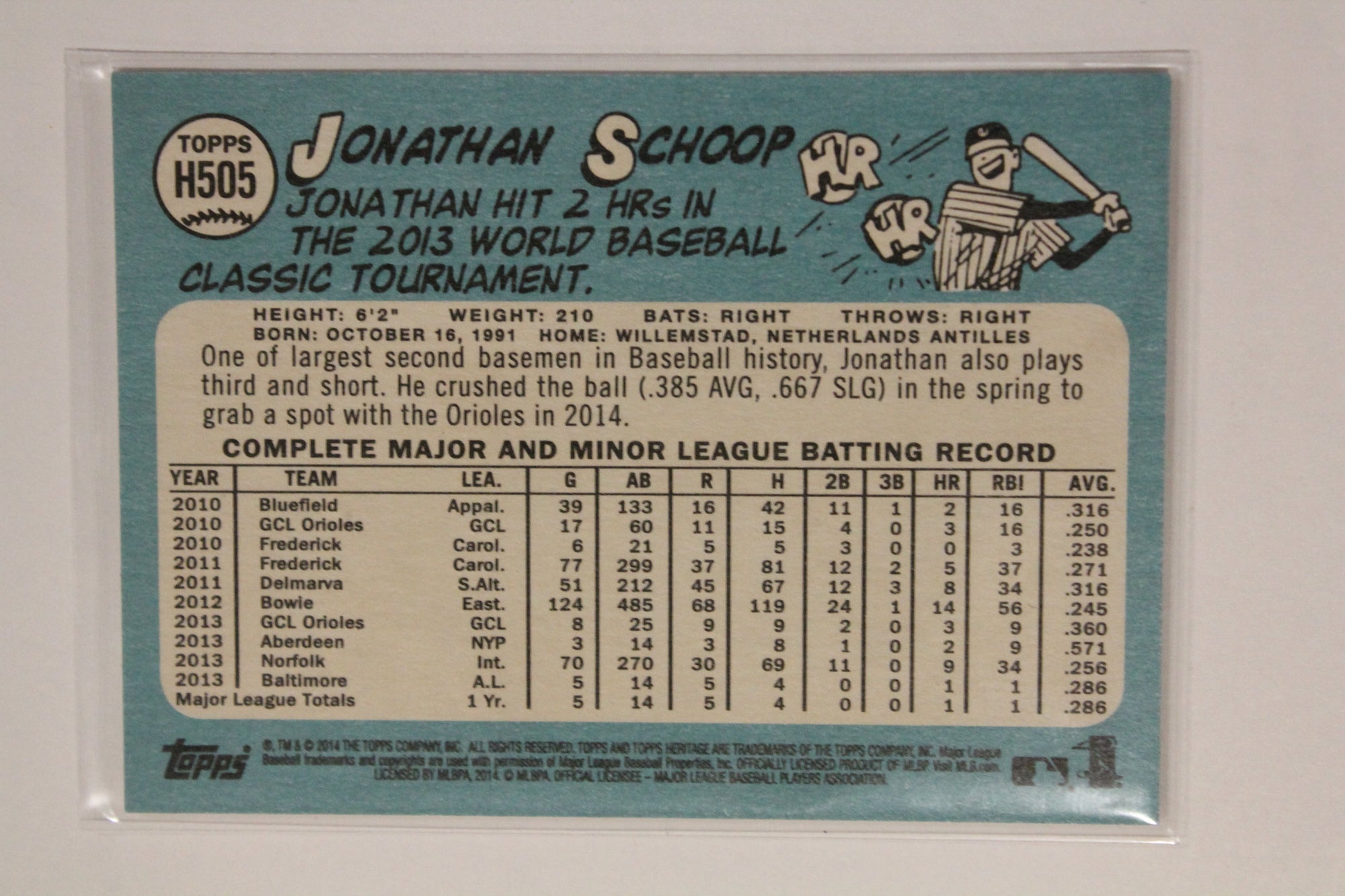 Jonathan Schoop 2014 Topps Heritage Rookie Card